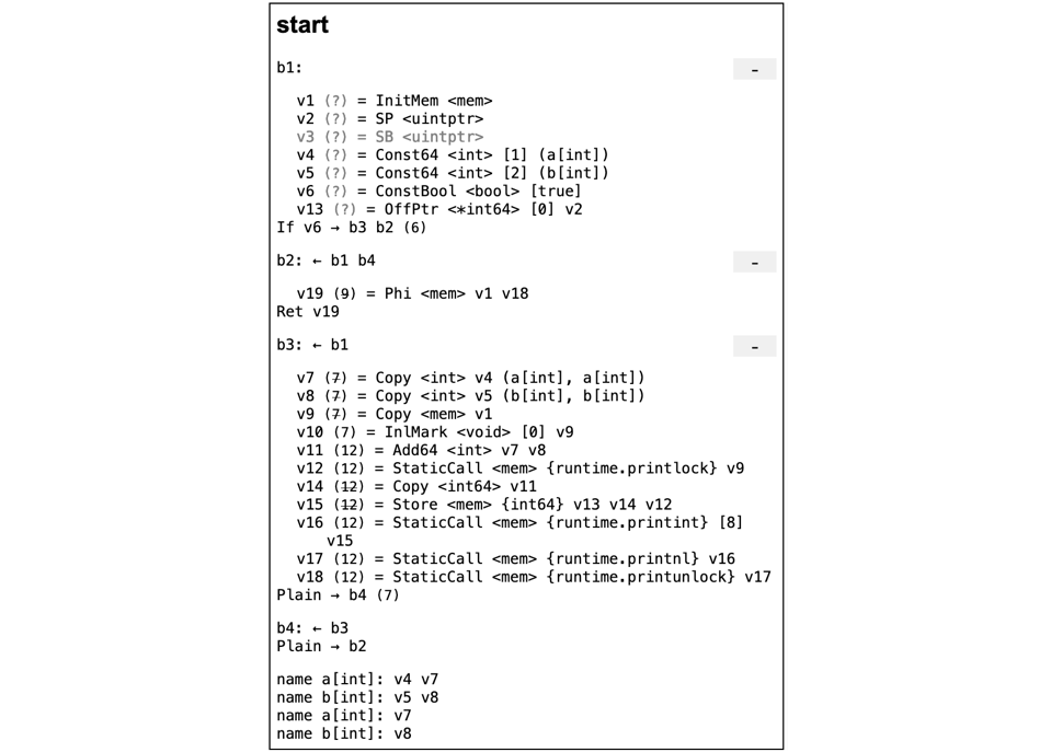 Go: Overview of the Compiler.